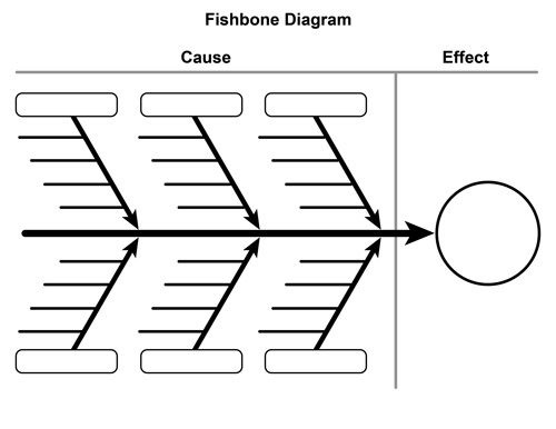 Blank Fishbone Diagram Template Sample