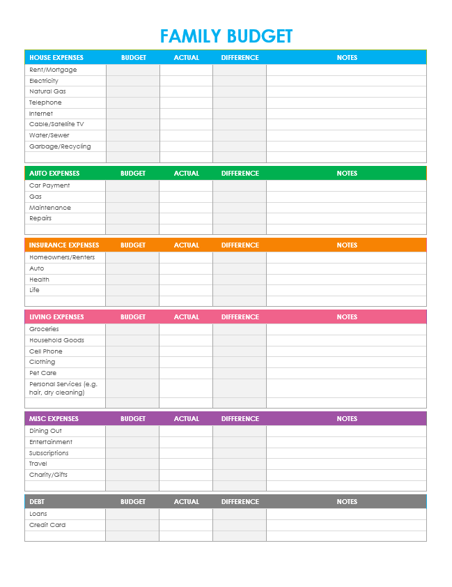 Example of Family Budget Template