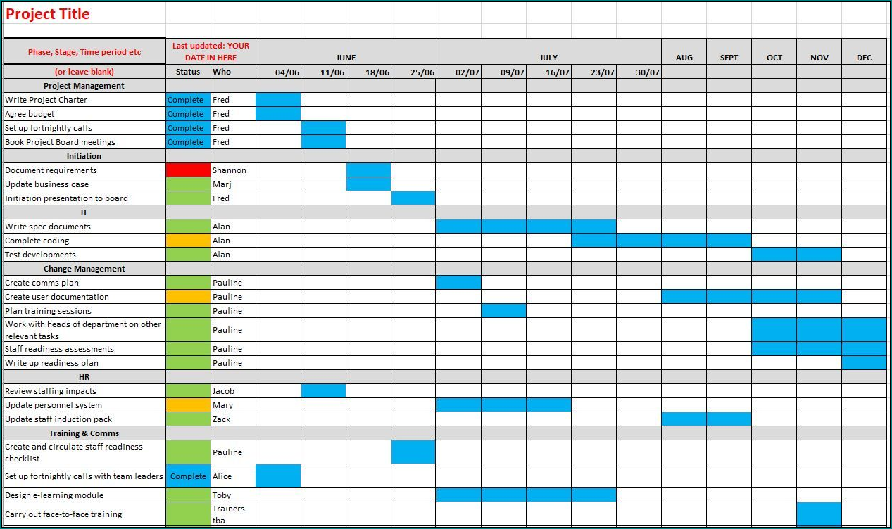 Example of Timeline Chart Template