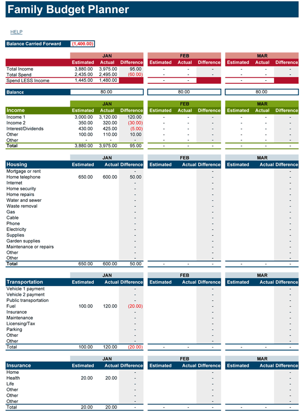 Family Budget Template Sample