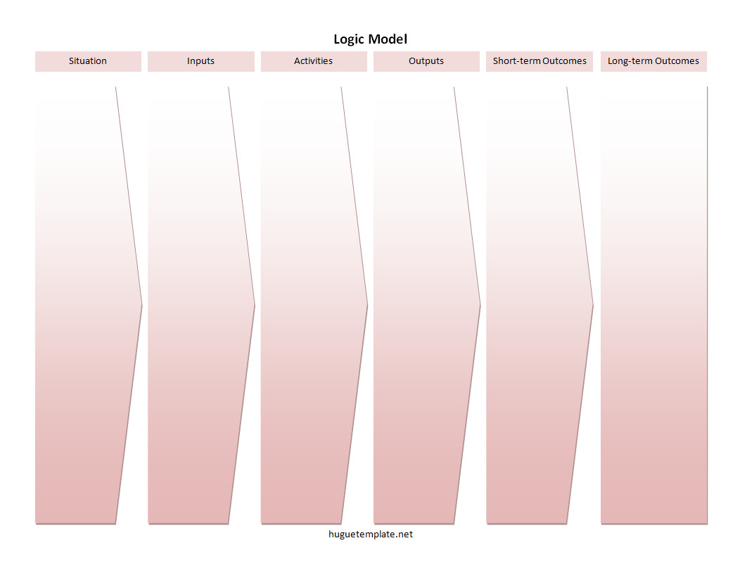 Comprehensive Logic Model Template with sections for inputs, activities, outputs, and outcomes