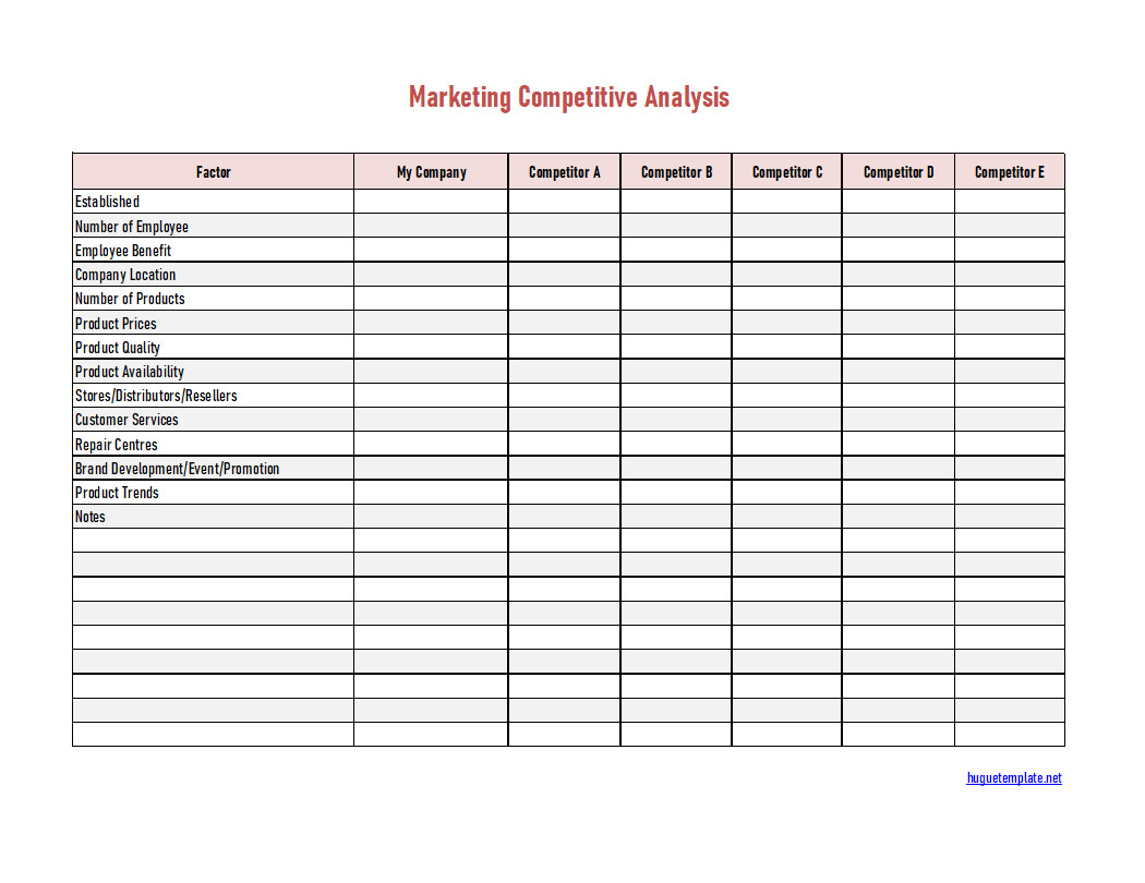 Professional Marketing Competitive Analysis Template