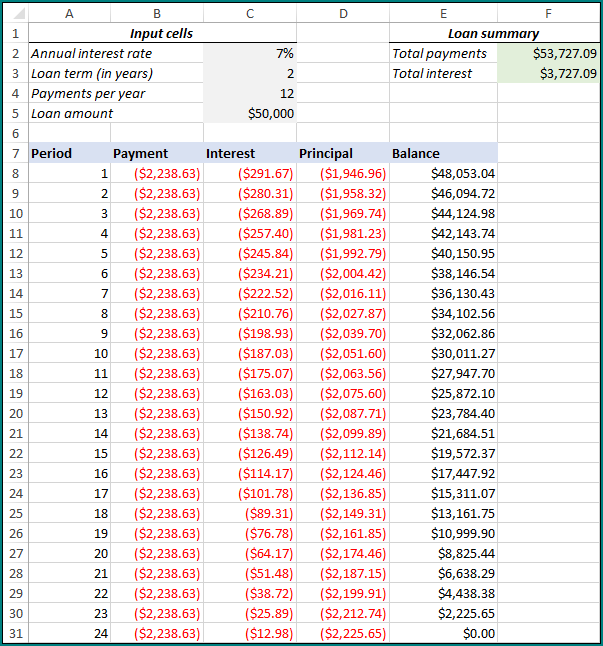 Sample of Loan Amortization Schedule Template