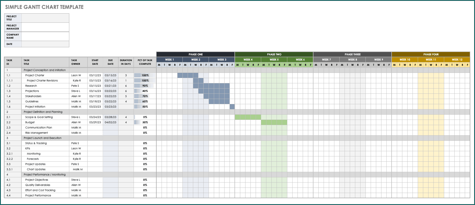 Timeline Chart Template Sample