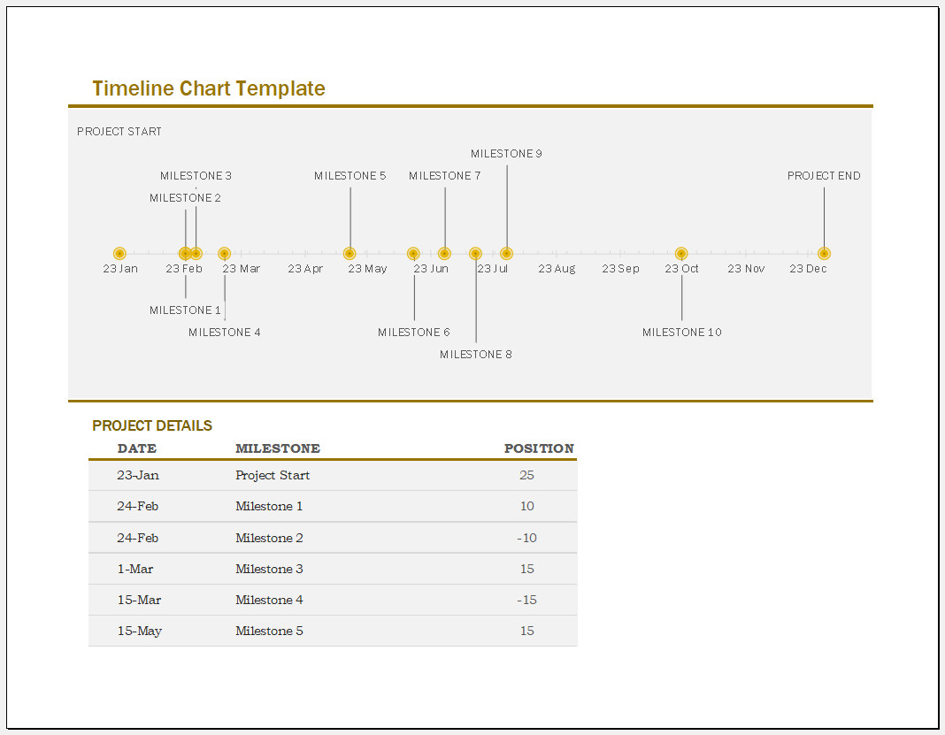 Timeline Chart Template